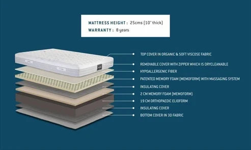Massaggio Deluxe Διπλό Ανατομικό Στρώμα Memory Foam 150x200x25cm
